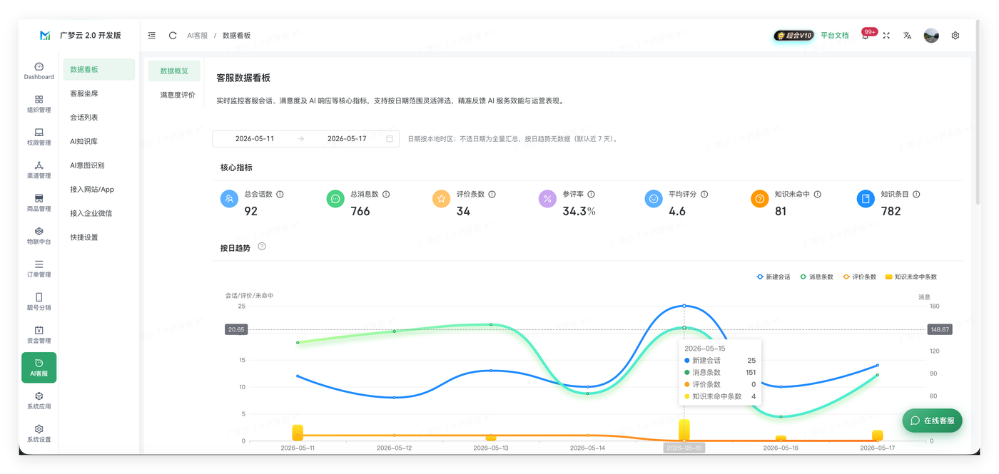 下游配置