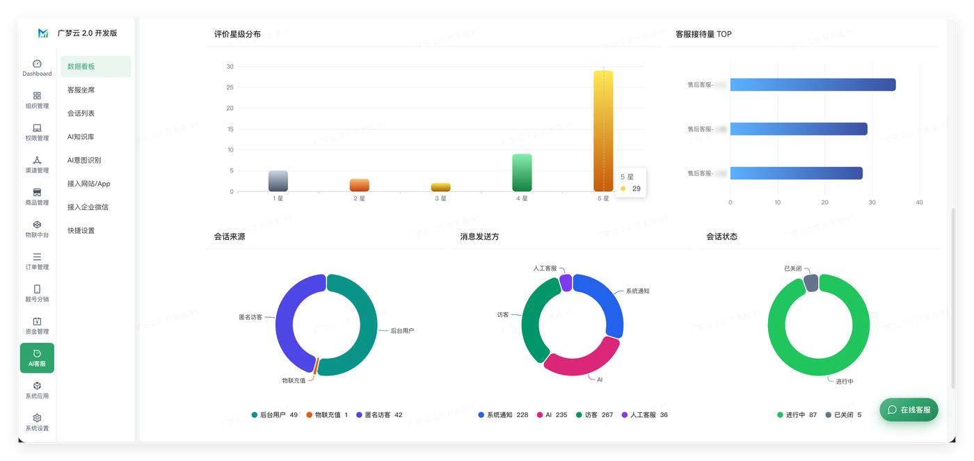下游配置