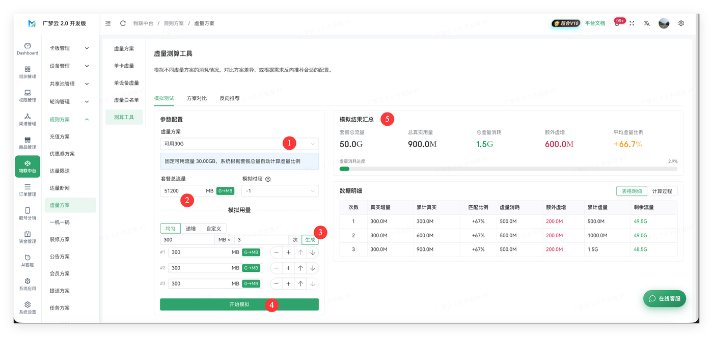 虚量方案